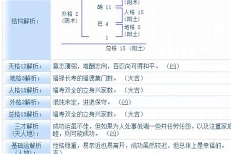 公司行號名稱吉凶|公司测名